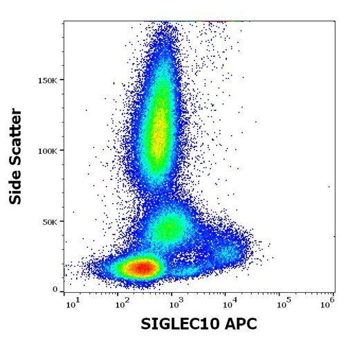 APC Conjugated Anti-Human SIGLEC10 Mab (Clone: 5G6 )